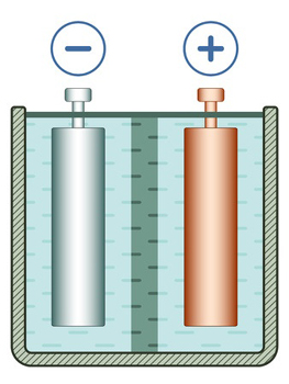 galvanischer_strom_3